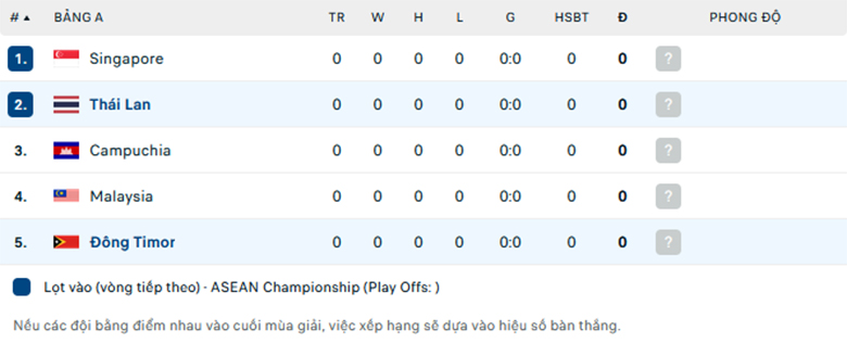 Nhận định Timor Leste vs Thái Lan, AFF Cup, lực lượng, đội hình dự kiến - Ảnh 3
