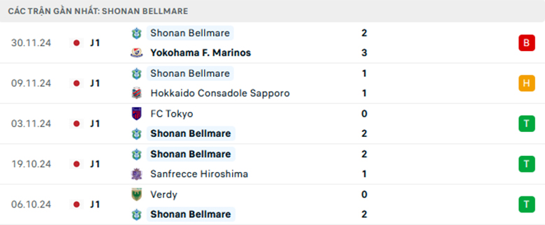 Soi kèo Vissel Kobe vs Shonan Bellmare, VĐQG Nhật Bản, lực lượng, đội hình dự kiến - Ảnh 2