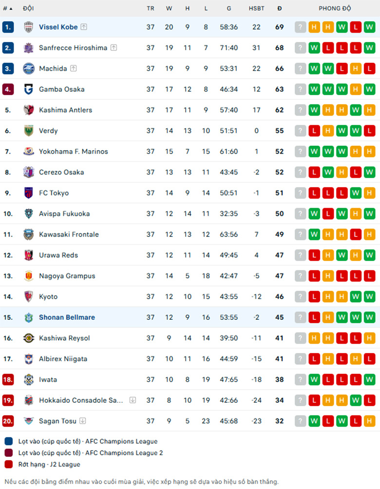 Soi kèo Vissel Kobe vs Shonan Bellmare, VĐQG Nhật Bản, lực lượng, đội hình dự kiến - Ảnh 4