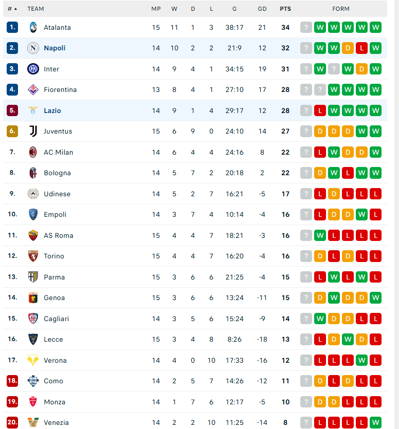 Soi kèo Napoli vs Lazio, VĐQG Italia, lực lượng, đội hình dự kiến - Ảnh 4