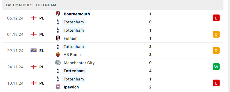 Soi kèo Tottenham vs Chelsea, Ngoại hạng Anh, lực lượng, đội hình dự kiến - Ảnh 2