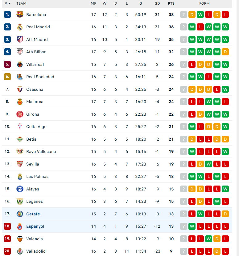 Nhận định Getafe vs Espanyol, VĐQG Tây Ban Nha, lực lượng, đội hình dự kiến - Ảnh 4