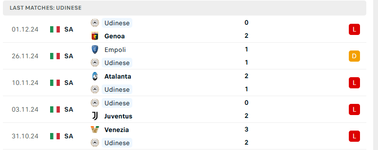 Nhận định Monza vs Udinese, Italia, lực lượng, đội hình dự kiến - Ảnh 3