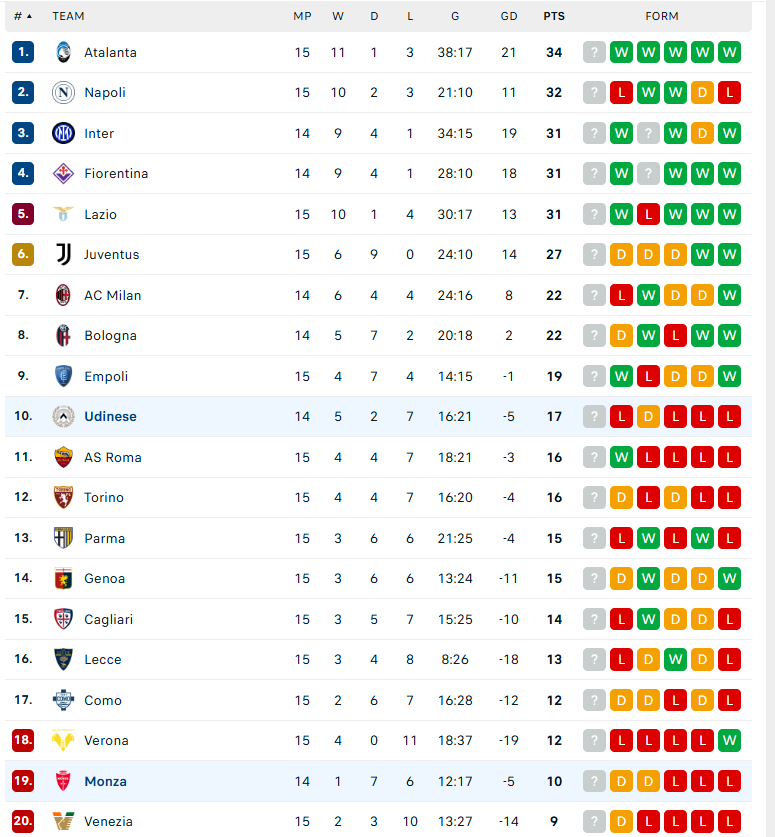 Nhận định Monza vs Udinese, Italia, lực lượng, đội hình dự kiến - Ảnh 4