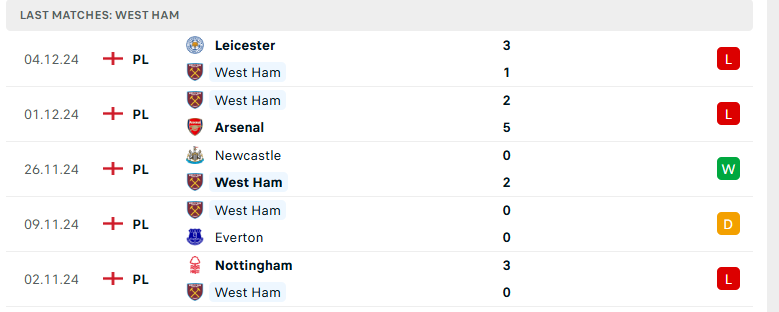 Nhận định West Ham vs Wolves, Ngoại hạng Anh, lực lượng, đội hình dự kiến - Ảnh 2