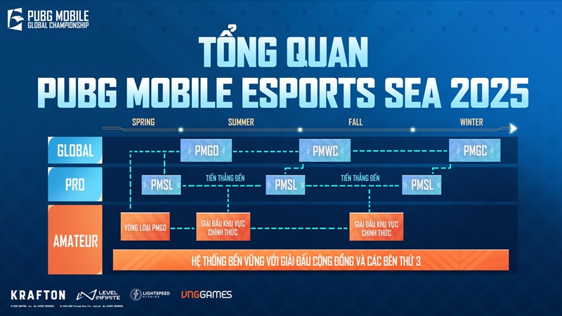 PUBG Mobile Esports công bố hệ thống giải đấu cho mùa giải 2025 của Đông Nam Á - Ảnh 2