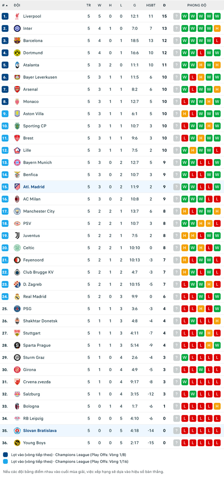 Nhận định Atletico Madrid vs Slovan Bratislava, Cup C1 châu Âu, lực lượng, đội hình dự kiến - Ảnh 3