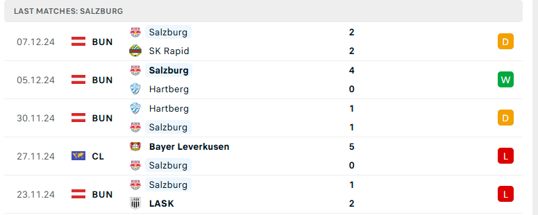 Soi kèo RB Salzburg vs PSG, Cúp C1 châu Âu, lực lượng, đội hình dự kiến - Ảnh 2