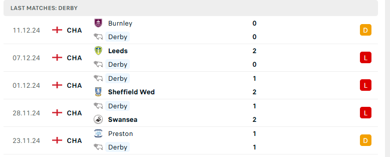 Nhận định Derby County vs Portsmouth, Hạng nhất Anh, lực lượng, đội hình dự kiến - Ảnh 2