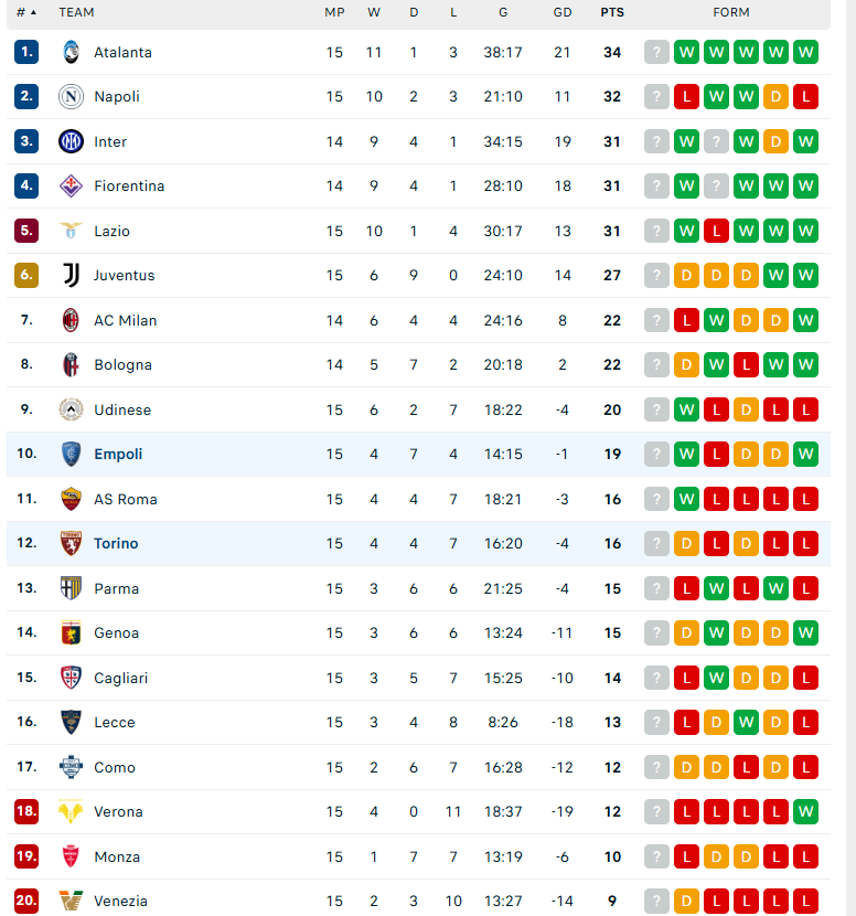 Nhận định Empoli vs Torino, VĐQG Italia, lực lượng, đội hình dự kiến - Ảnh 4