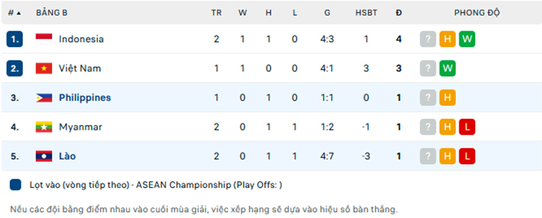 Soi kèo Lào vs Philippines, ASEAN Cup, lực lượng, đội hình dự kiến - Ảnh 3