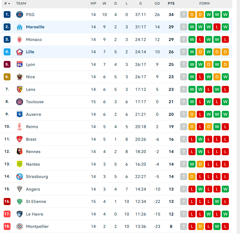 Nhận định Marseille vs Lille, VĐQG Pháp, lực lượng, đội hình dự kiến - Ảnh 4