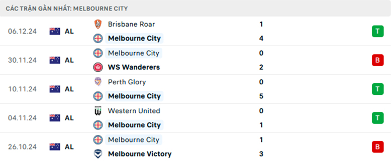 Nhận định Melbourne City vs Auckland, VĐQG Úc, lực lượng, đội hình dự kiến - Ảnh 1