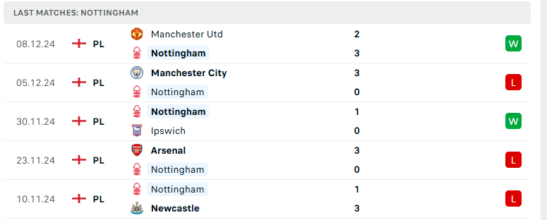 Nhận định Nottingham vs Aston Villa, Ngoại hạng Anh, lực lượng, đội hình dự kiến - Ảnh 2