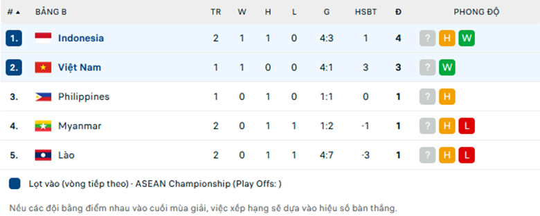 Soi kèo Việt Nam vs Indonesia, ASEAN Cup, lực lượng, đội hình dự kiến - Ảnh 3