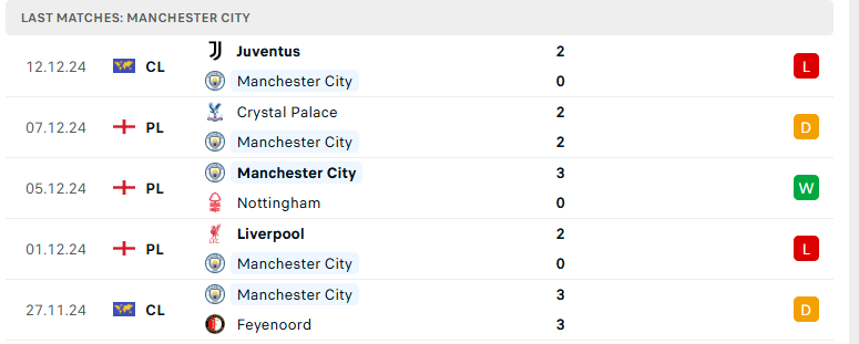 Soi kèo Man City vs MU, Ngoại hạng Anh, lực lượng, đội hình dự kiến - Ảnh 2