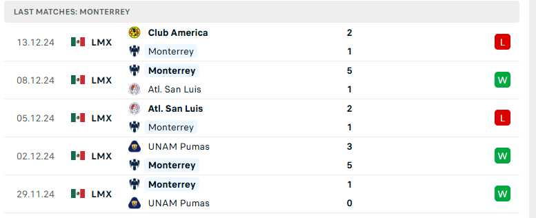 Nhận định Monterrey vs Club America, VĐQG Mexico, lực lượng, đội hình dự kiến - Ảnh 2