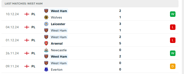 Nhận định Bournemouth vs West Ham, Ngoại hạng Anh, lực lượng, đội hình dự kiến - Ảnh 3