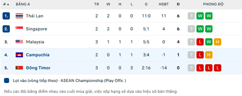 Soi kèo Campuchia vs Timor Leste, ASEAN Cup, lực lượng, đội hình dự kiến - Ảnh 3