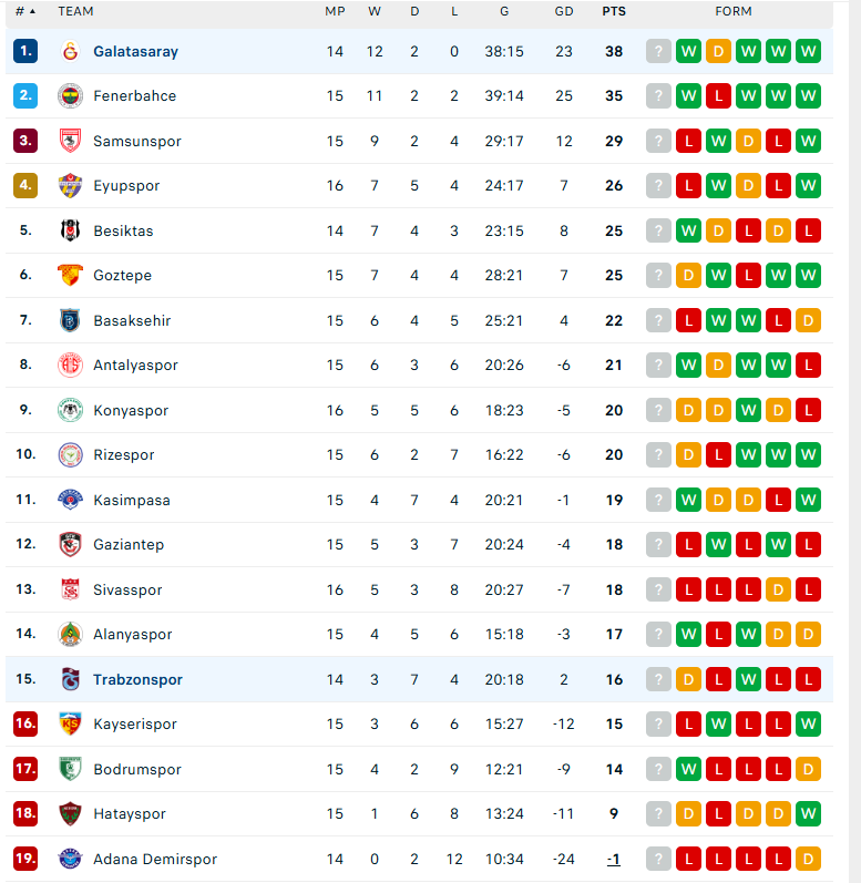 Soi kèo Galatasaray vs Trabzonspor, VĐQG Thổ Nhĩ Kỳ, lực lượng, đội hình dự kiến - Ảnh 4