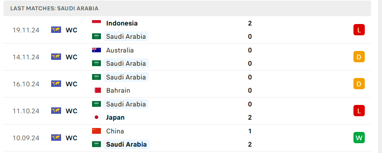 Soi kèo Saudi Arabia vs Trinidad & Tobago, Giao hữu quốc tế, lực lượng, đội hình dự kiến - Ảnh 2