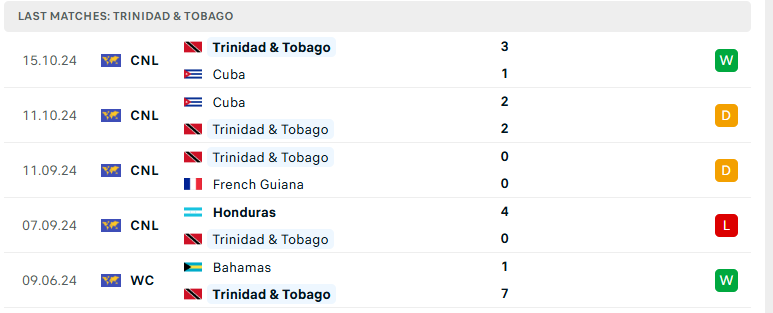 Soi kèo Saudi Arabia vs Trinidad & Tobago, Giao hữu quốc tế, lực lượng, đội hình dự kiến - Ảnh 3