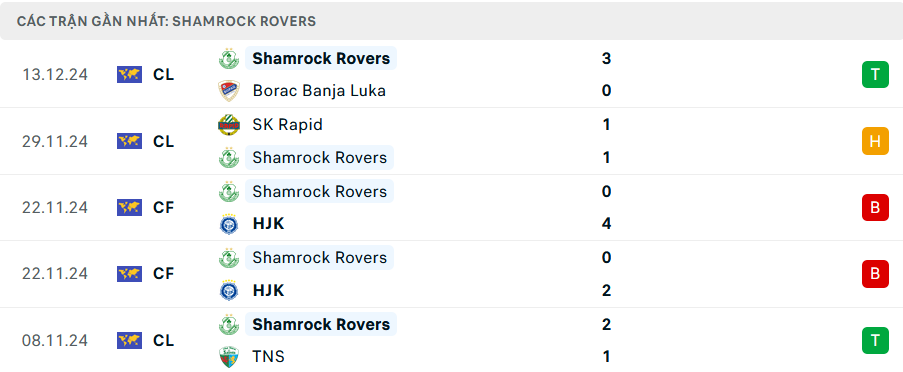 Nhận định Chelsea vs Shamrock Rovers, Conference League, lực lượng, đội hình dự kiến - Ảnh 2