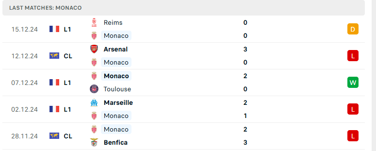 Nhận định Monaco vs PSG, VĐQG Pháp, lực lượng, đội hình dự kiến - Ảnh 2