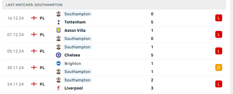 Soi kèo Southampton vs Liverpool, Cúp Liên đoàn Anh, lực lượng, đội hình dự kiến - Ảnh 2