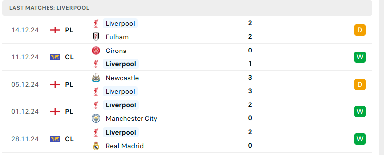 Soi kèo Southampton vs Liverpool, Cúp Liên đoàn Anh, lực lượng, đội hình dự kiến - Ảnh 3