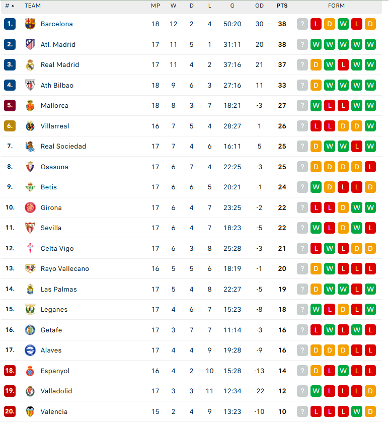 Nhận định Villarreal vs Vallecano, VĐQG Tây Ban Nha, lực lượng, đội hình dự kiến - Ảnh 4