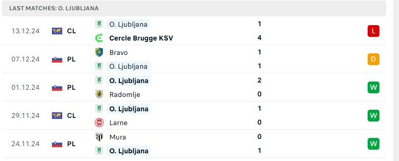 Soi kèo Jagiellonia Bialystok vs Olimpija Ljubljana, Europa Conference League, lực lượng, đội hình dự kiến - Ảnh 3