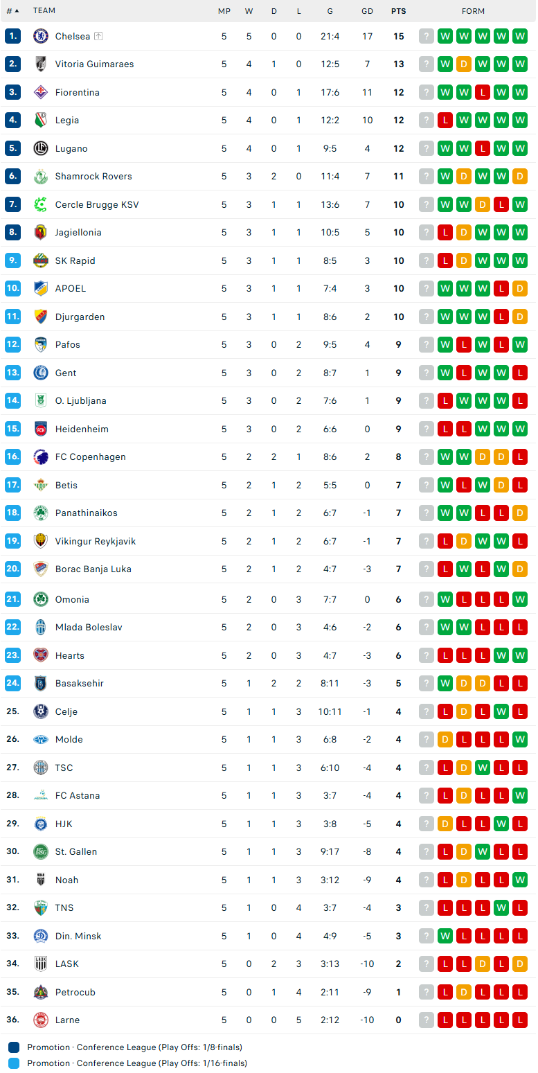 Nhận định Panathinaikos vs Dinamo Minsk, Europa Conference League, lực lượng, đội hình dự kiến - Ảnh 4