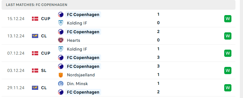 Nhận định Rapid Wien vs FC Copenhagen, Europa Conference League, lực lượng, đội hình dự kiến - Ảnh 3