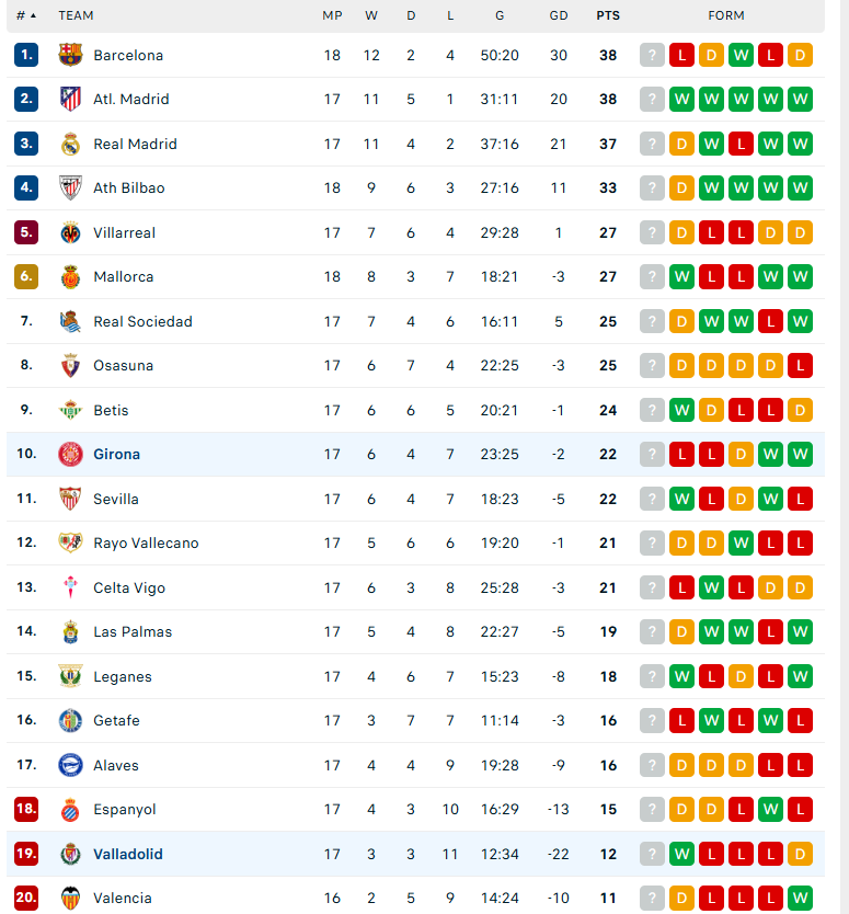 Nhận định Girona vs Valladolid, VĐQG Tây Ban Nha, lực lượng, đội hình dự kiến - Ảnh 4