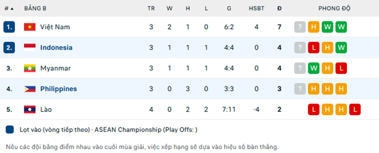 Soi kèo Indonesia vs Philippines, ASEAN Cup, lực lượng, đội hình dự kiến - Ảnh 3