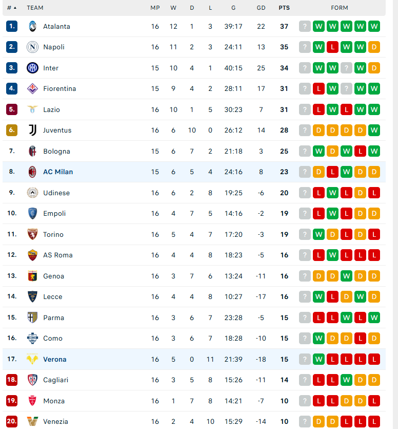 Nhận định Verona vs AC Milan, VĐQG Italia, lực lượng, đội hình dự kiến - Ảnh 4