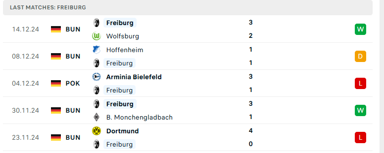 Soi kèo Leverkusen vs Freiburg, VĐQG Đức, lực lượng, đội hình dự kiến - Ảnh 3