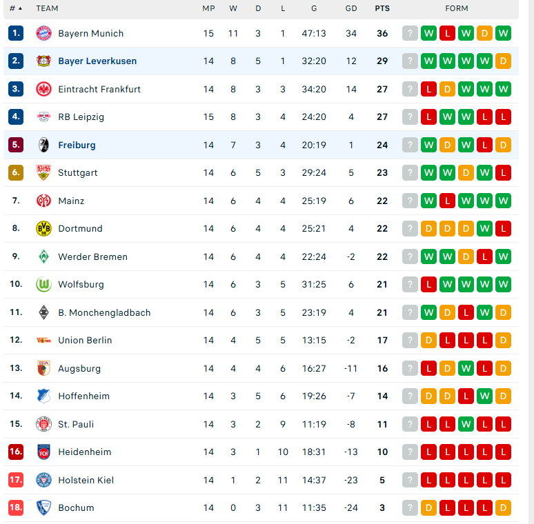 Soi kèo Leverkusen vs Freiburg, VĐQG Đức, lực lượng, đội hình dự kiến - Ảnh 4