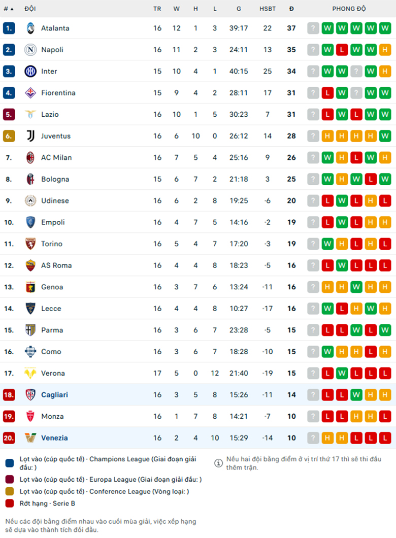 Soi kèo Venezia vs Cagliari, VĐQG Italia, lực lượng, đội hình dự kiến - Ảnh 3