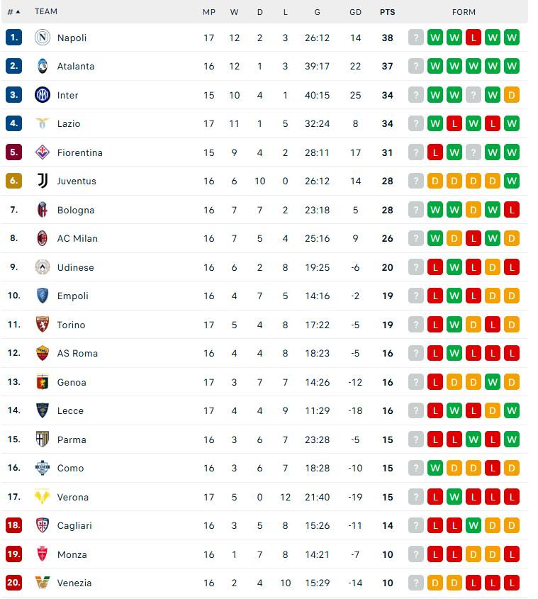 Soi kèo Atalanta vs Empoli, VĐQG Italia, lực lượng, đội hình dự kiến - Ảnh 4