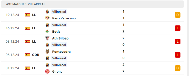 Soi kèo Leganes vs Villarreal, VĐQG Tây Ban Nha, lực lượng, đội hình dự kiến - Ảnh 3