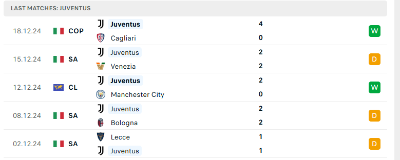 Soi kèo Monza vs Juventus, VĐQG Italia, lực lượng, đội hình dự kiến - Ảnh 3