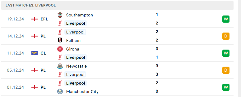 Nhận định Tottenham vs Liverpool, Ngoại hạng Anh, lực lượng, đội hình dự kiến - Ảnh 3