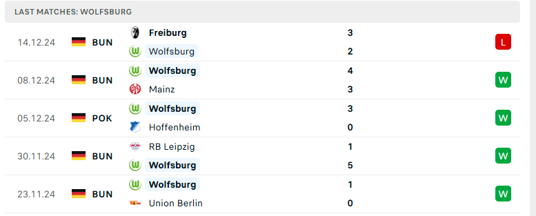 Soi kèo Wolfsburg vs Dortmund, VĐQG Đức, lực lượng, đội hình dự kiến - Ảnh 2