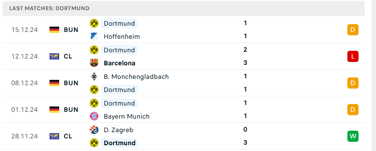 Soi kèo Wolfsburg vs Dortmund, VĐQG Đức, lực lượng, đội hình dự kiến - Ảnh 3