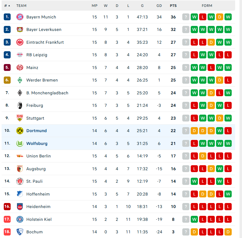 Nhận định Wolfsburg vs Dortmund, VĐQG Đức, lực lượng, đội hình dự kiến - Ảnh 4