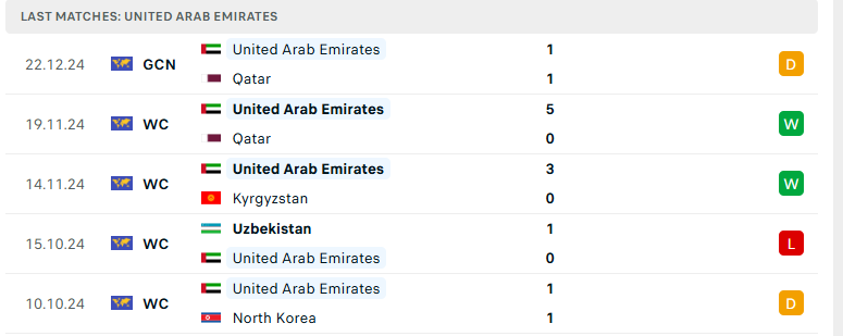 Nhận định Kuwait vs UAE, Gulf Cup, lực lượng, đội hình dự kiến - Ảnh 3