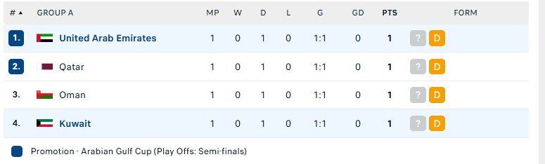 Nhận định Kuwait vs UAE, Gulf Cup, lực lượng, đội hình dự kiến - Ảnh 4