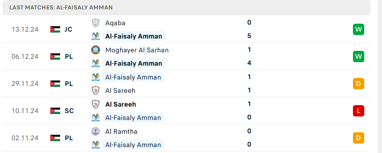 Nhận định Moghayer Al Sarhan vs Al Faisaly, Cúp QG Jordan, lực lượng, đội hình dự kiến - Ảnh 3